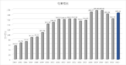 2023版電量增長小圖1.png