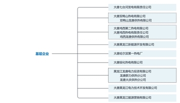 小圖 組織架構(gòu)—基層企業(yè).jpg