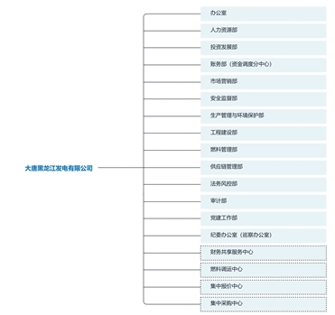 小圖 組織架構(gòu)—本部.jpg